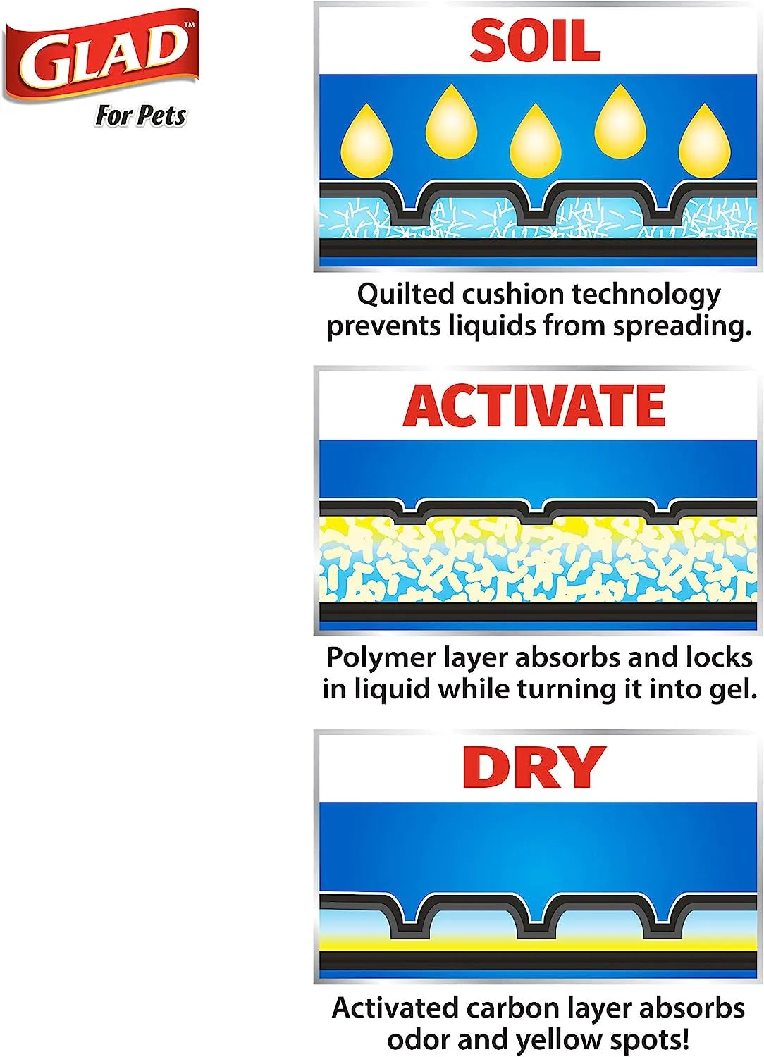 Glad for Pets Black Charcoal Puppy Pads 23" x 23" | Puppy Potty Training Pads That ABSORB & NEUTRALIZE Urine Instantly | New & Improved Quality Puppy Pee Pads, 100 count