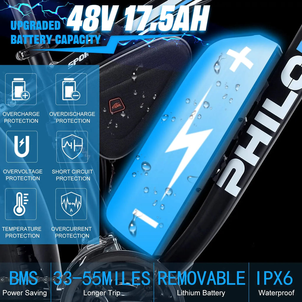 ✨Wide tire electric bike with 1000W 48V/17.5Ah removable battery 31MPH✨